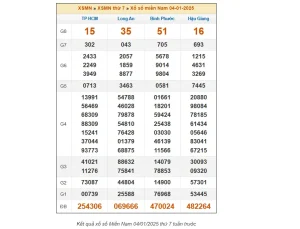 Read more about the article Dự Đoán Xổ Số Thành Phố Hồ Chí Minh: Số Đẹp Hôm Nay Cùng kubet77 – ku casino