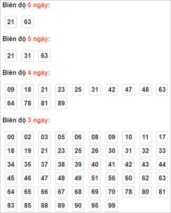 Read more about the article Chiến Lược Soi Cầu Lô Đề: Nâng Cao Tỉ Lệ Thắng Cùng Trang Chủ Kubet