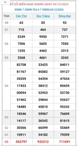 Read more about the article Soi Cầu XSMN 05-12-2024 – Dự Đoán Lô Đẹp Miền Nam Thần Tài Cùng Tải Kubet